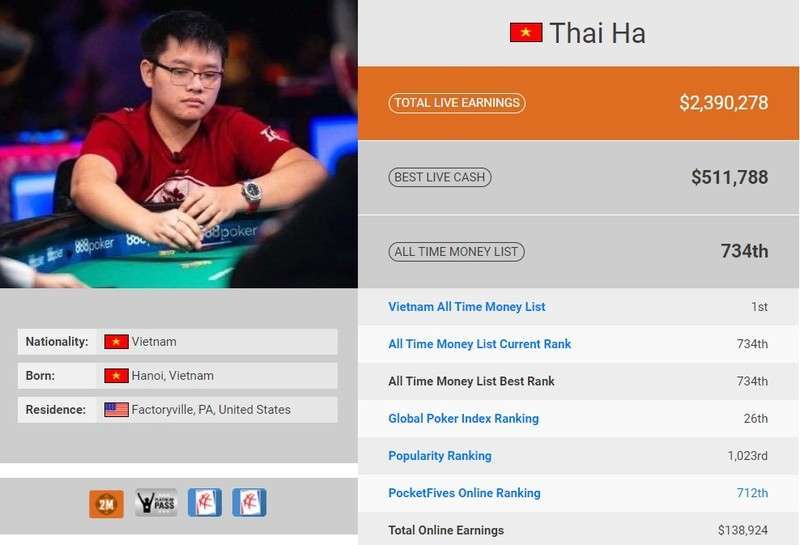 người chơi Poker giỏi nhất Việt Nam